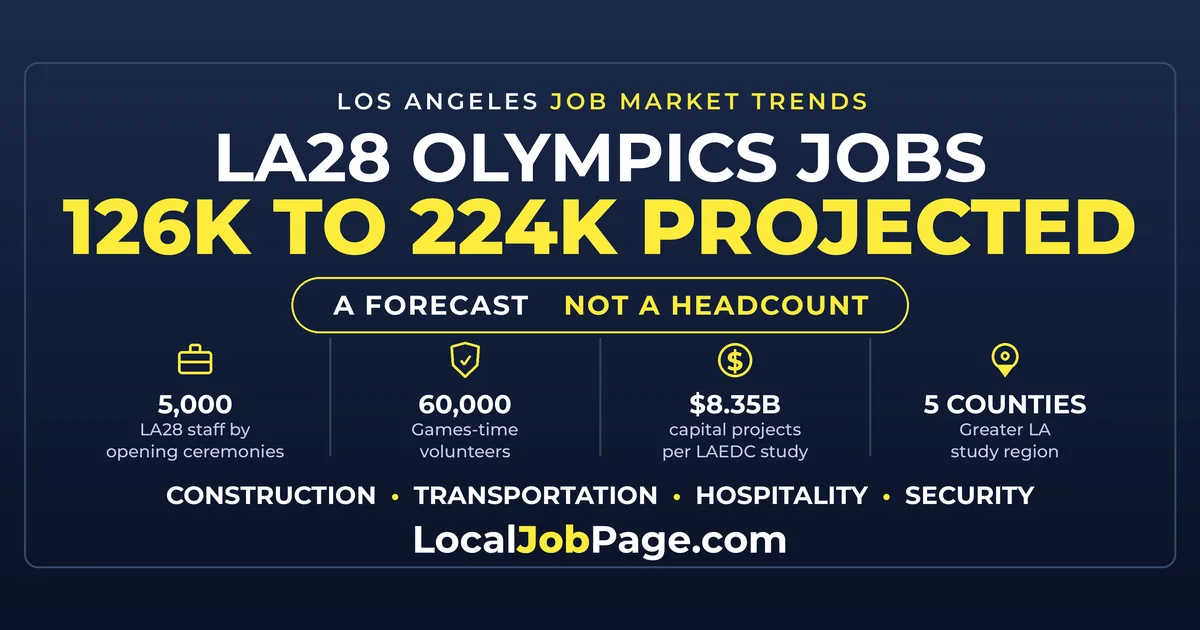 LA28 Olympics Jobs: What the 126,000 to 224,000 Job Projection Means for Los Angeles